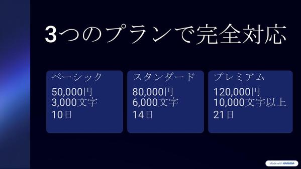 営業25年のプロが作るセールスレター・LP制作し
ます