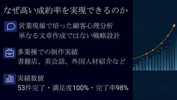 営業25年のプロが作るセールスレター・LP制作し
ます