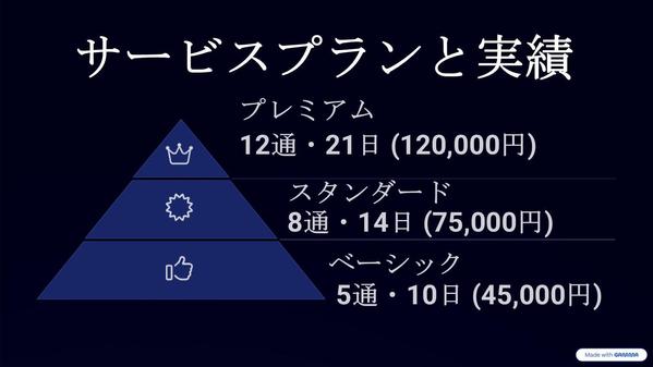 顧客育成から成約まで導くステップメールを構築

します