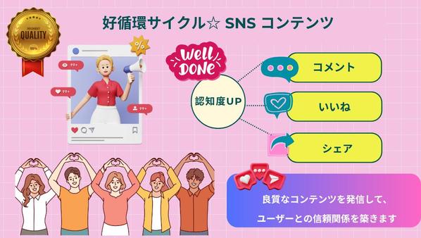 【SNSマーケティング戦略】コンテンツ制作＋運用代行を一括でやります