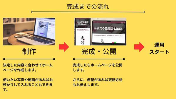 【更新簡単】Googleサイトを利用したホームページ作成を代行します