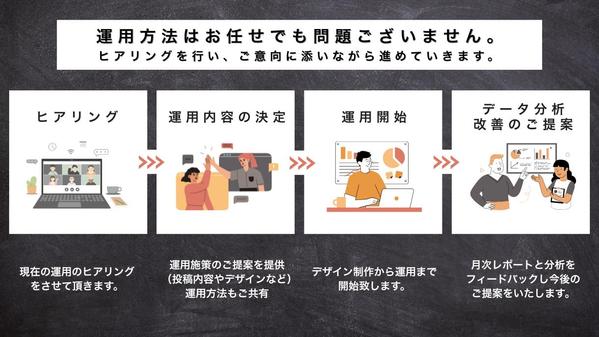 【6月特別価格】フォロワー20万獲得のSNSマーケターがInstagram運用します