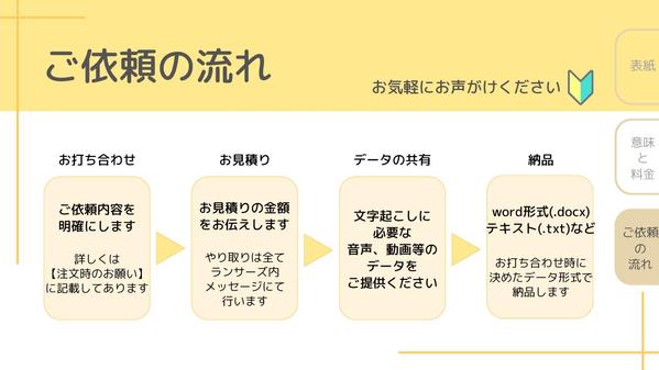 【文字起こし】音声／動画etc...文字起こし承ります