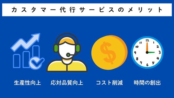 ebayのメッセージ対応で時間を取られている方その作業代行します