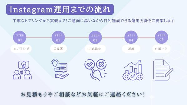 病院、クリニックなど医療系のInstagram運用代行します