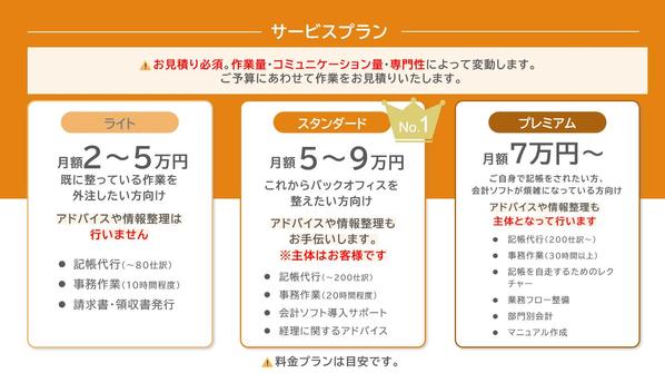 【法人・個人】ITに強いオンライン秘書で『あなたの大切な時間』を増やします