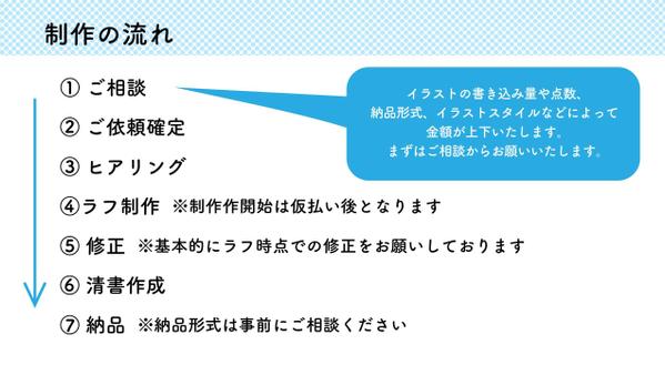 キービジュアルやビジョンマップなど”描きこみ系”のイラスト制作します
