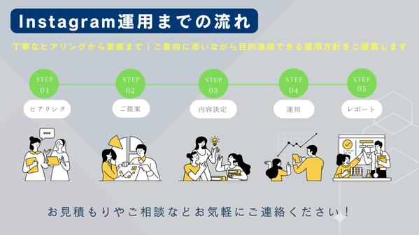 SNS運用代行/画像制作/動画制作/投稿代行　ターゲットに届く運用を行います
