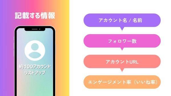 【リストアップ特化】ご要望に合ったインフルエンサーを迅速にご提案します