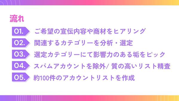 【リストアップ特化】ご要望に合ったインフルエンサーを迅速にご提案します