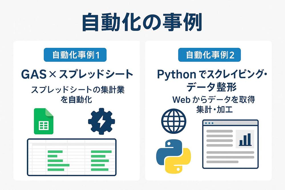 【業務効率化】Python／GASで自動化ツール開発します
