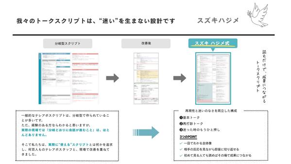 テレアポ代行会社専門アドバイザーがテレアポのトークスクリプトを作成します