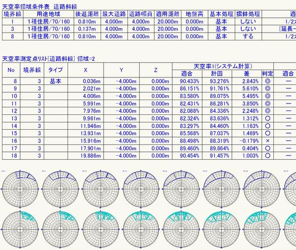 その土地（100～150㎡）に最大限収益を確保するボリュームプランを作成します