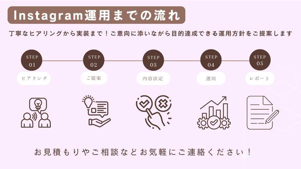Instagram運用代行お任せください！ターゲットに届くSNS運用を行います