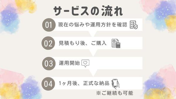 【美容系・育児系が得意】分析から運用までInstagramまるごとサポートします