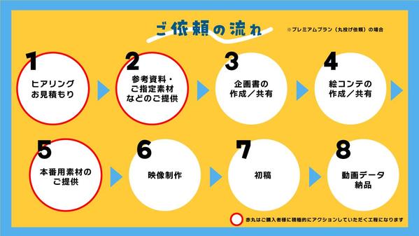 安心・信頼を伝える！アニメーションの企業紹介・広告動画を制作します