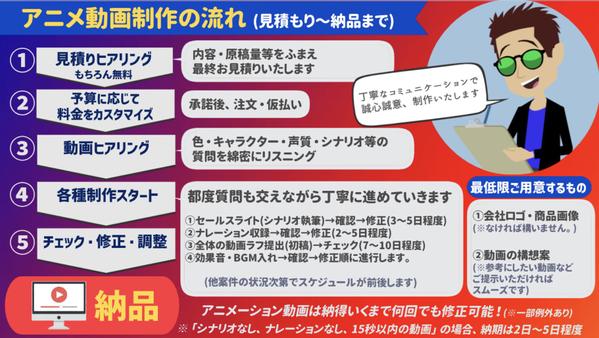 【新規開業される方へ】HP／LP用のサービスPR社内案内・ロゴをアニメで制作します