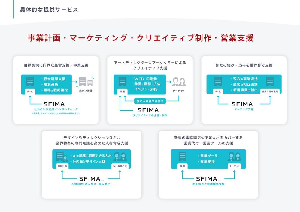 社外CMOとして、マーケティング戦略 × デザイン制作 × 販路開拓営業支援をします