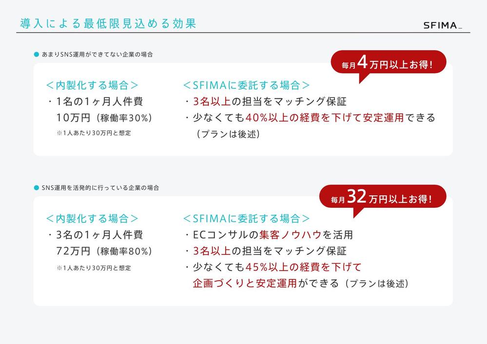 社外CMOとして、マーケティング戦略 × デザイン制作 × 販路開拓営業支援をします