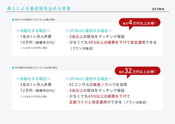 社外CMOとして、マーケティング戦略 × デザイン制作 × 販路開拓営業支援をします