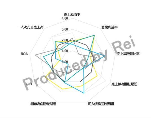 詳細な財務分析と経営指標レポートをワンストップ支援します