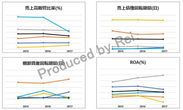 詳細な財務分析と経営指標レポートをワンストップ支援します