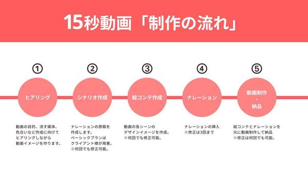 【 歯科医院向け🦷 】地域で選ばれる歯科医院づくりに、SNS広告動画を制作します