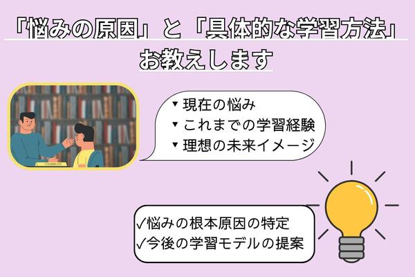英語を「見れば分かる」から「使える・話せる」にブラッシュアップします