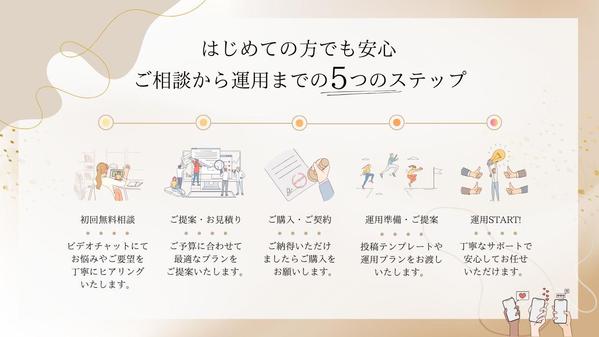 【現役マーケター】共感でファンを作るSNS運用代行をします