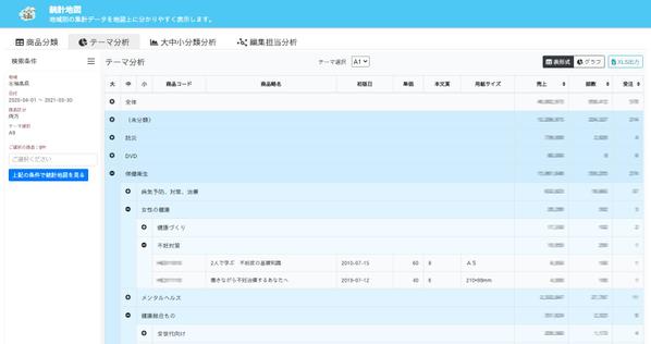 御社のデータをビジネスの力に変えます！データ可視化サービス承ります