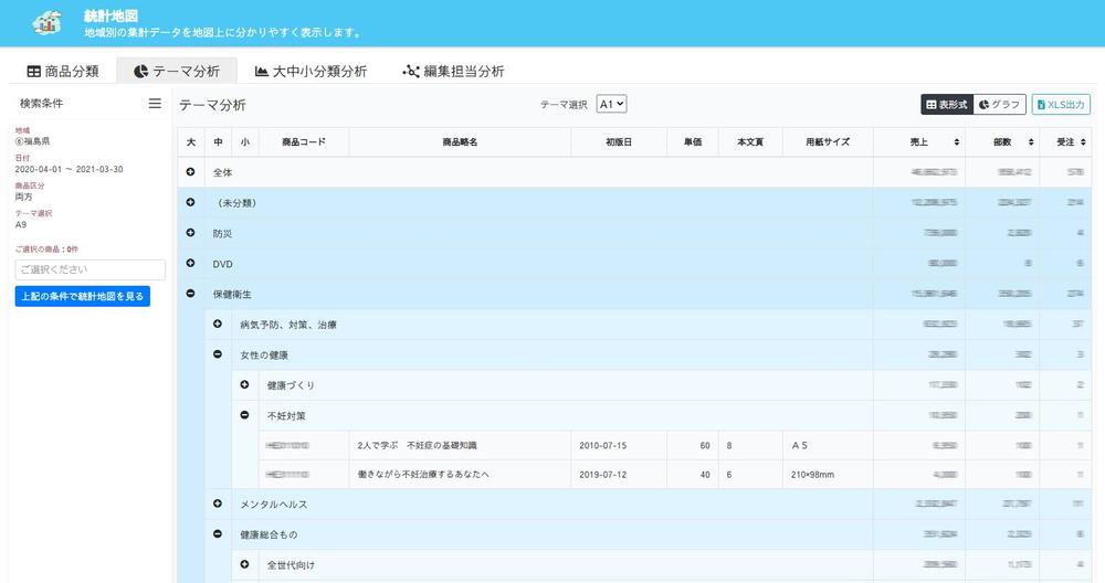 御社のデータをビジネスの力に変えます！データ可視化サービス承ります