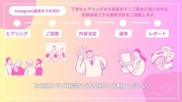 SNS運用代行とデザイン制作で集客、認知度アップを実現します