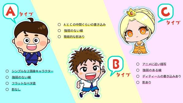 あなただけのかわいい人型オリジナルミニキャラ作成します