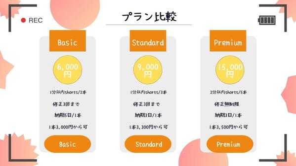 【1本3,000円〜丸投げ可】SNS用のショート動画制作します