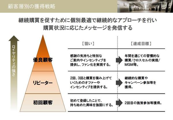 【競合プレゼン勝利】成約率を高める企画・提案資料を作成します