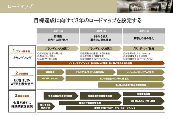 【競合プレゼン勝利】成約率を高める企画・提案資料を作成します