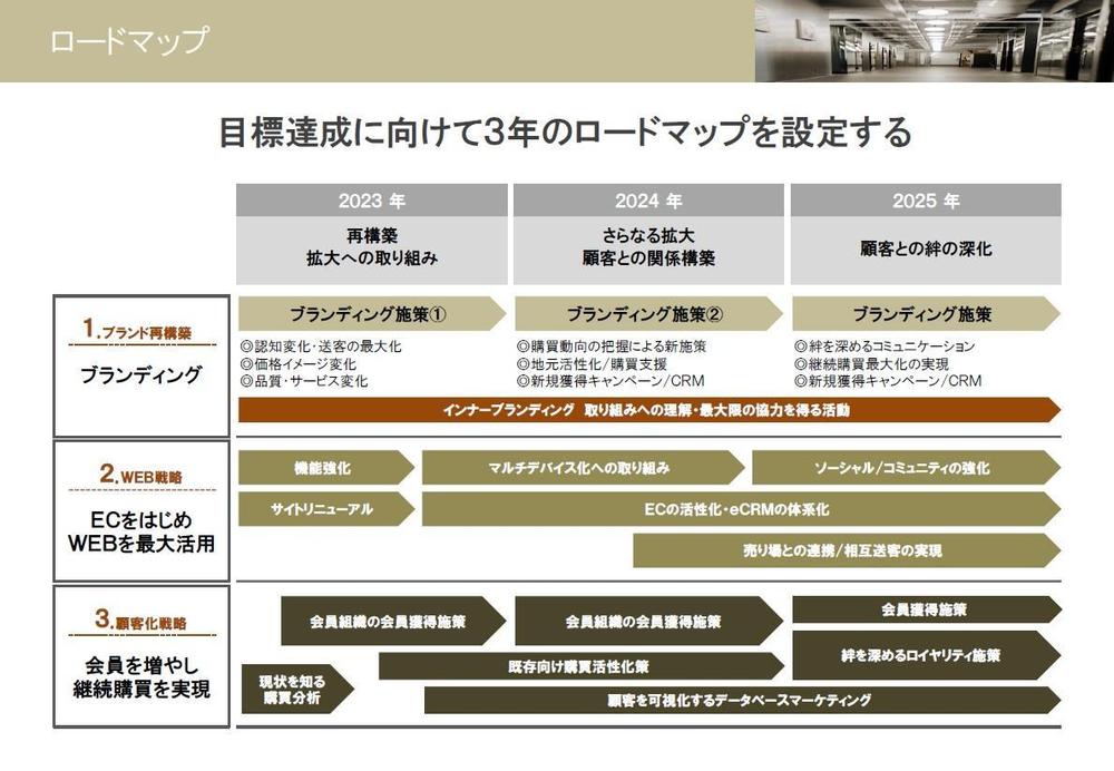 【競合プレゼン勝利】成約率を高める企画・提案資料を作成します