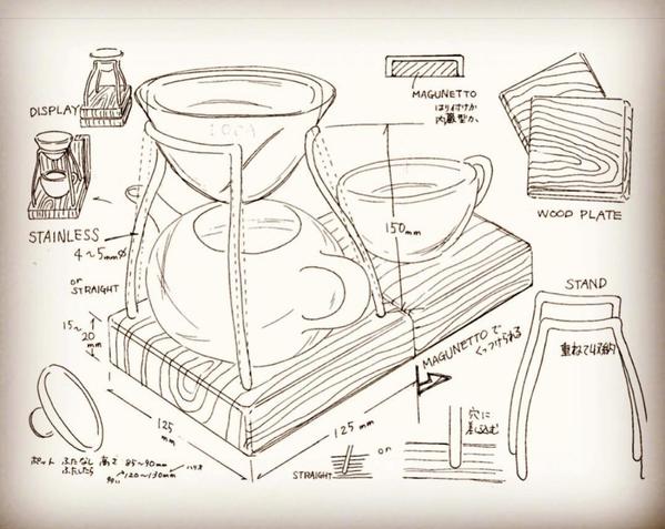 【メーカー向け】売れる商品企画・デザインをゼロから制作します