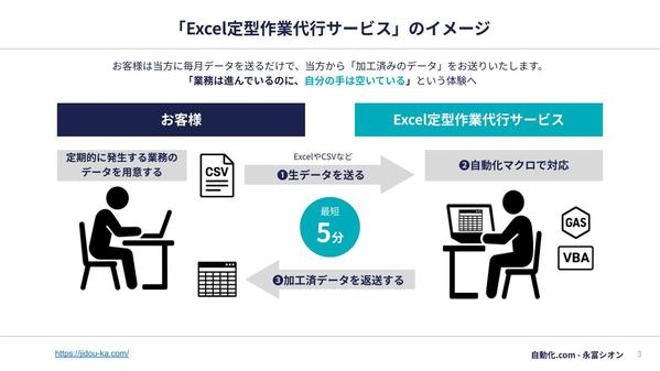毎月定額5万円でExcel(エクセル)の定型作業をVBAマクロで自動化し代行します