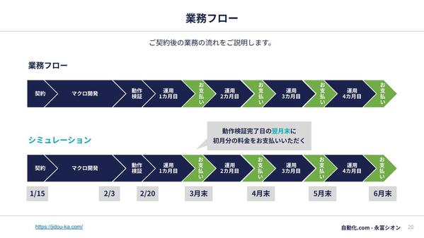 毎月定額5万円でスプレッドシートの定型作業をGASマクロで自動化し代行します