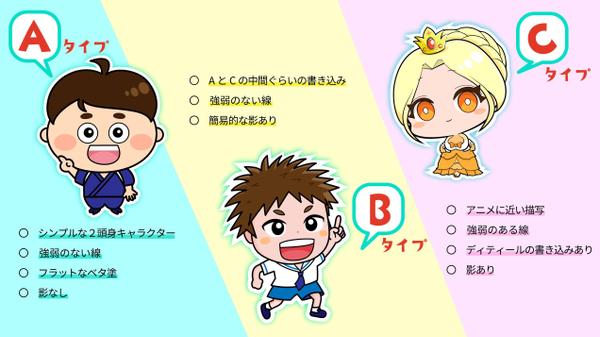 あなただけのかわいい人型オリジナルミニキャラ作成します