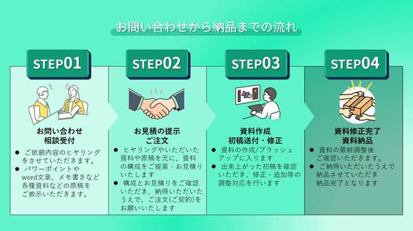 視覚で魅了！見やすく伝わりやすいスライド資料を作成します
