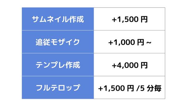 YouTube、講義・研修動画、プレゼン資料動画の編集 承ります