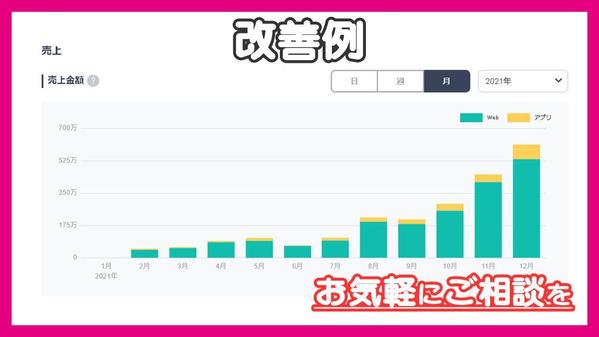 SEO対策コンサルティング｜サイト全体の集客改善と成果改善の具体策をご提案し
ます