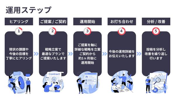 【SNS運用代行】フォロワー増加と売上UPに貢献します