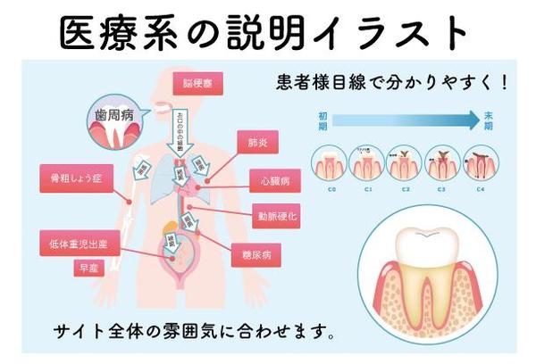 可愛い保育素材 医療や美容関連の説明図 小さな仕事も丁寧に仕上げます お気軽にご相談くださいませ なないろ工房 Nanapoke クラウドソーシング ランサーズ