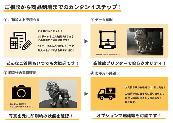 現役工業デザイナーが格安価格にて３Dプリンターの代行印刷承ります
