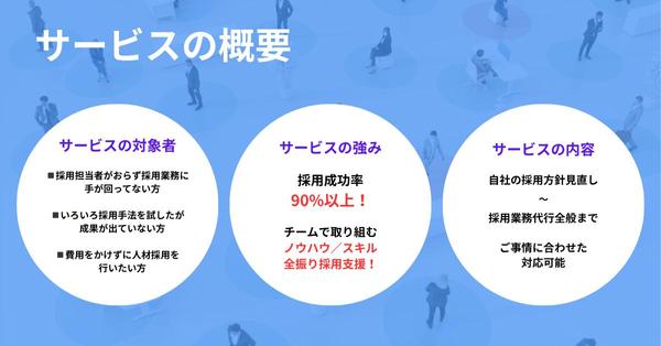 採用に困っている製造業やIT業界の中小企業の採用業務担当者になります