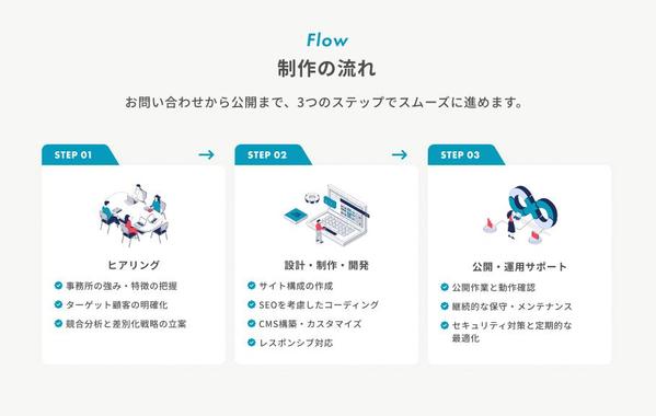 【まずはお気軽にご相談ください】集客に繋がるホームページを制作します