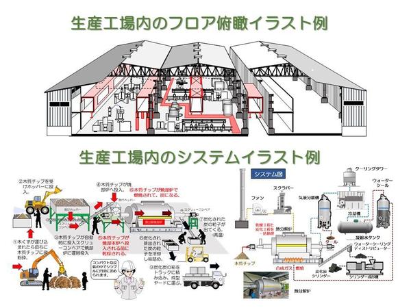 工業製品・生産機械の精緻なテクニカルイラストレーションを作成し提供します